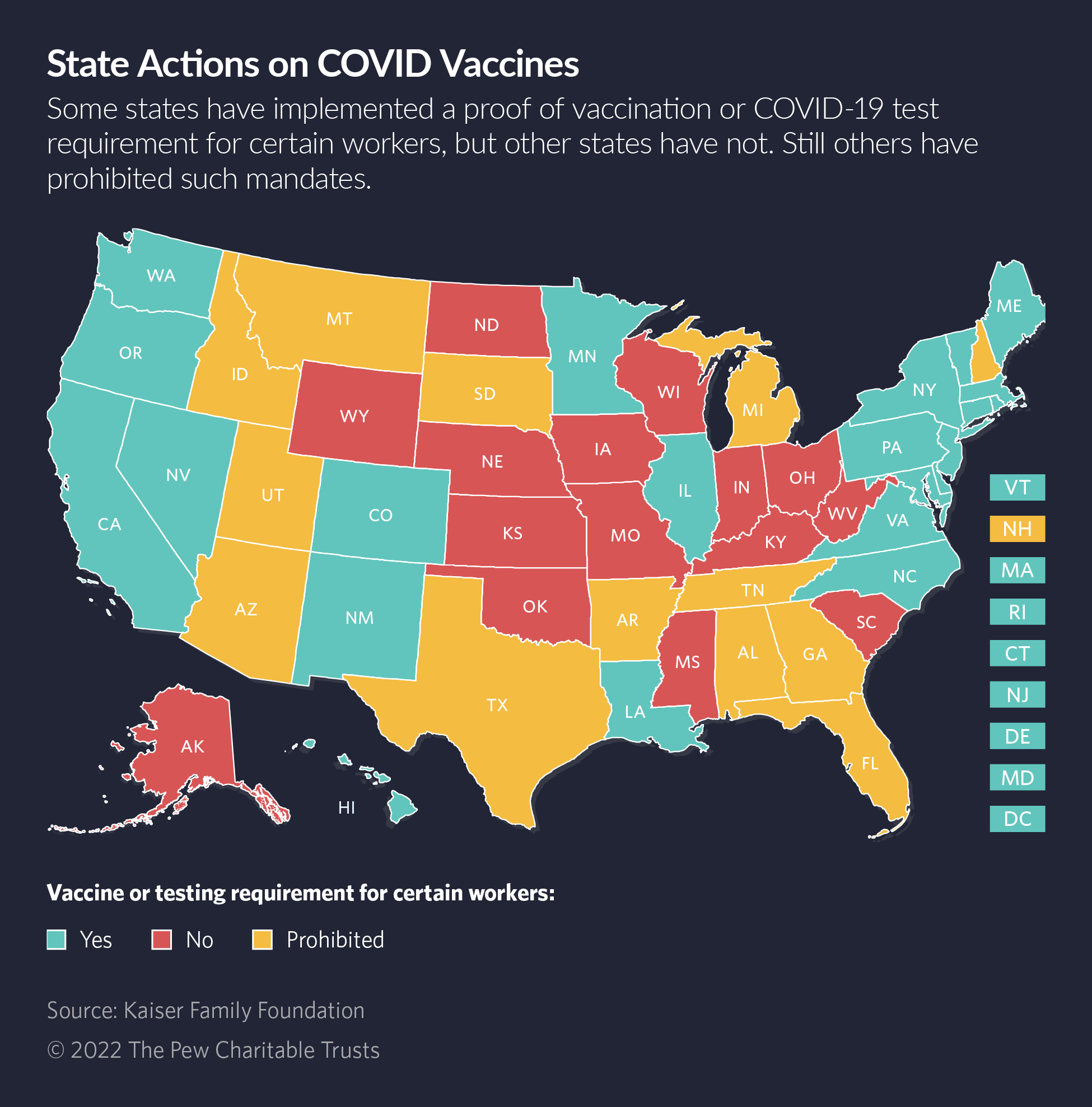 US map of state actions on COVID vaccines with vaccine or testing requirement for certain workers.