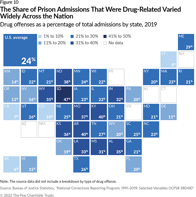 The Share of Prison Admissions That Were Drug-Related Varied Widely Across the Nation Drug offenses as a percentage of total admissions by state, 2019