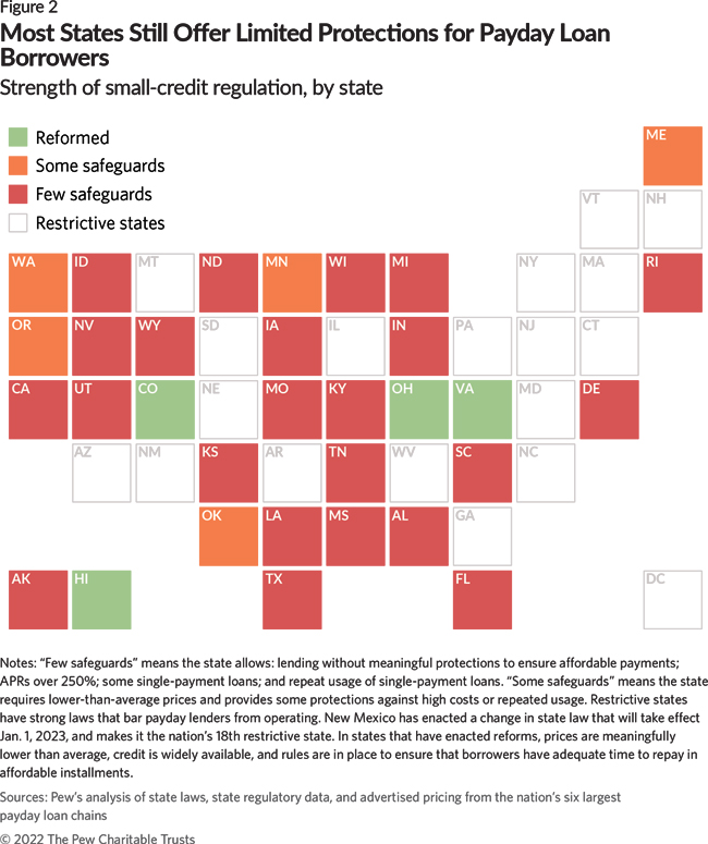 Most States Still Offer Limited Protections for Payday Loan Borrowers: Strength of small-credit regulation, by state