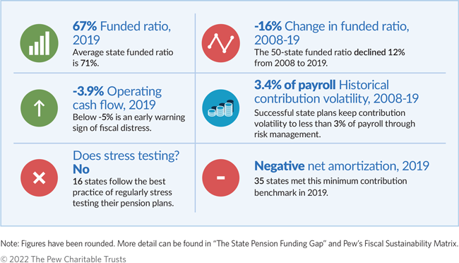 Matrix Assesses State Pensions’ Long-Term Fiscal Health
