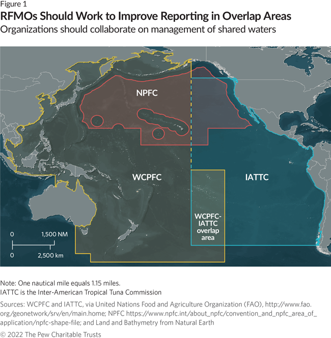 RFMOs Should Work to Improve Reporting in Overlap Areas: Organizations should collaborate on management of shared waters
