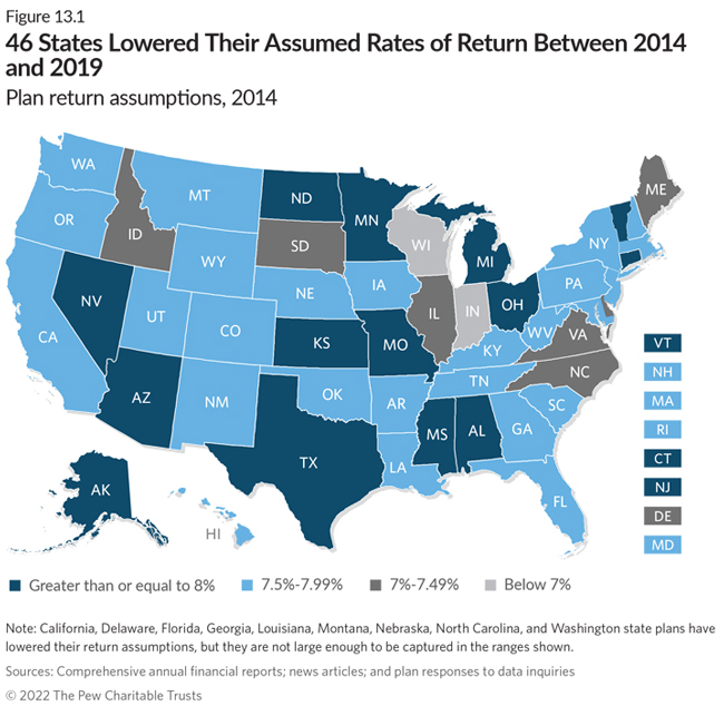 44 States Lowered Their Assumed Rates of Return Between 2014 and 2019  Plan return assumptions, by year