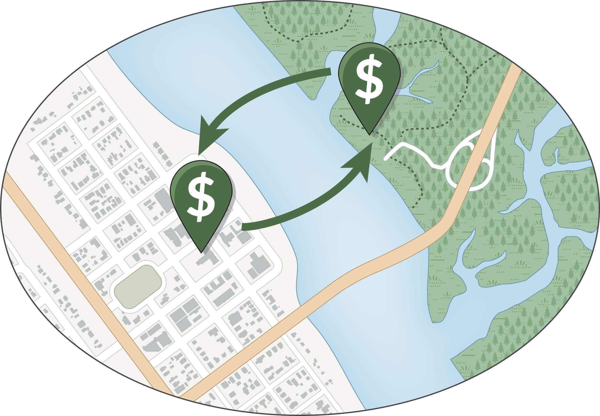 An illustration of the flow of money between the city and estuaries divided by the river. 