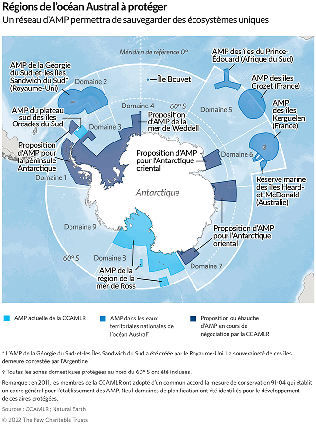 Régions de l’océan Austral à protéger