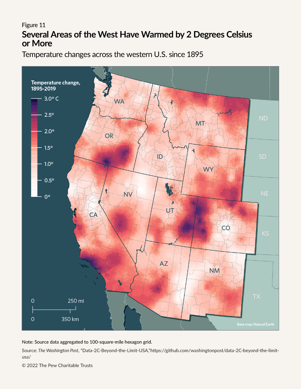 Heat map of the 11 westernmost states in the continental U.S. with red shading indicating the extent of temperature rise across the region from 1895 to 2019, with the lightest shades in white representing zero degrees Celsius, and rising in half-degree increments to a maximum of 3 degrees Celsius, in a deep red. The darkest areas are along the Utah-Colorado border, on the southern coast of California and in southeastern Oregon near the borders with Nevada and California.