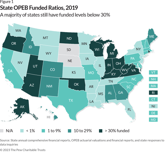 State OPEB Funded Ratios, 2019: A majority of states still have funded levels below 30%
