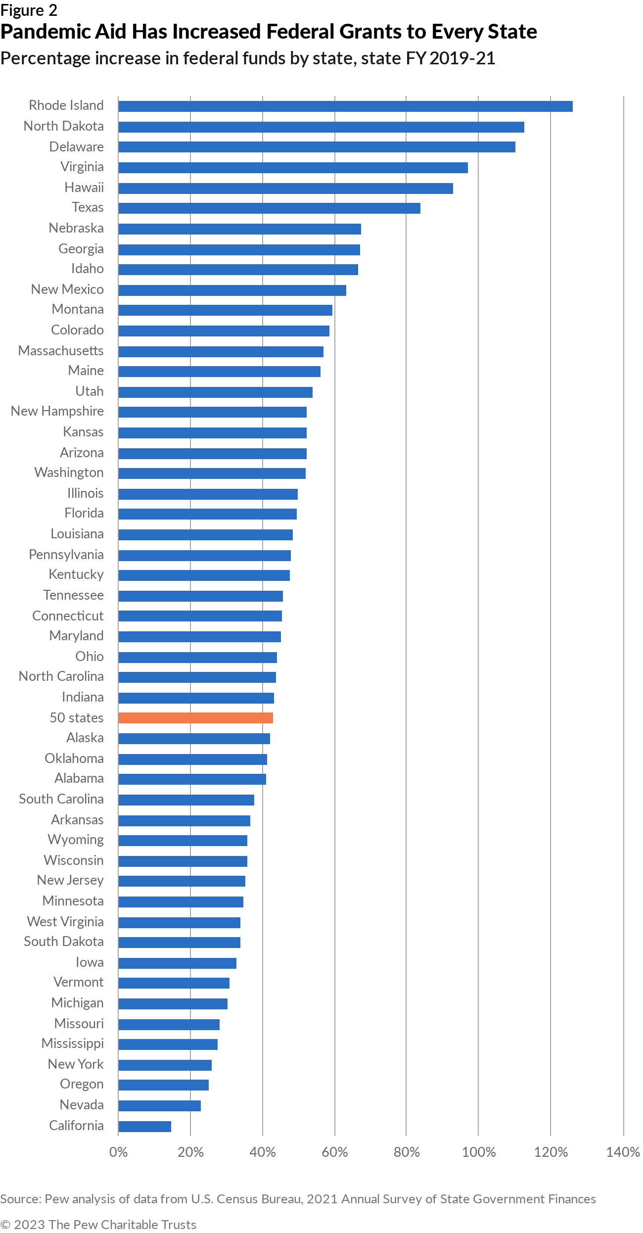 https://www.pewtrusts.org/-/media/data-visualizations/infographics/2023/08/f50/fig2-desktop.png