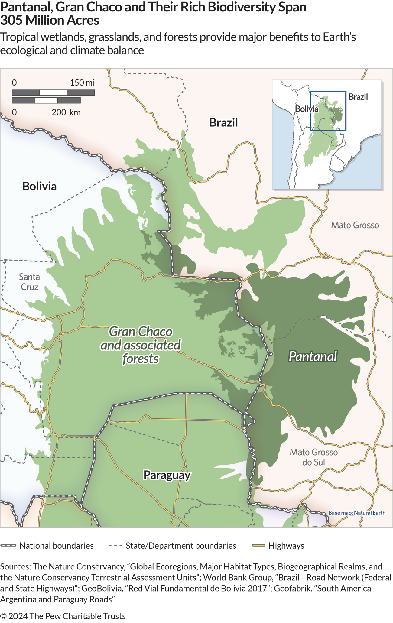 A map shows a portion of South America where Bolivia, Brazil, and Paraguay share borders. A dark green-shaded area on the right is labeled “Pantanal” and a lighter green-shaded—and larger—area is labeled “Gran Chaco and associated forests.” The map also depicts main highways and some states and departments in Brazil and Bolivia. 