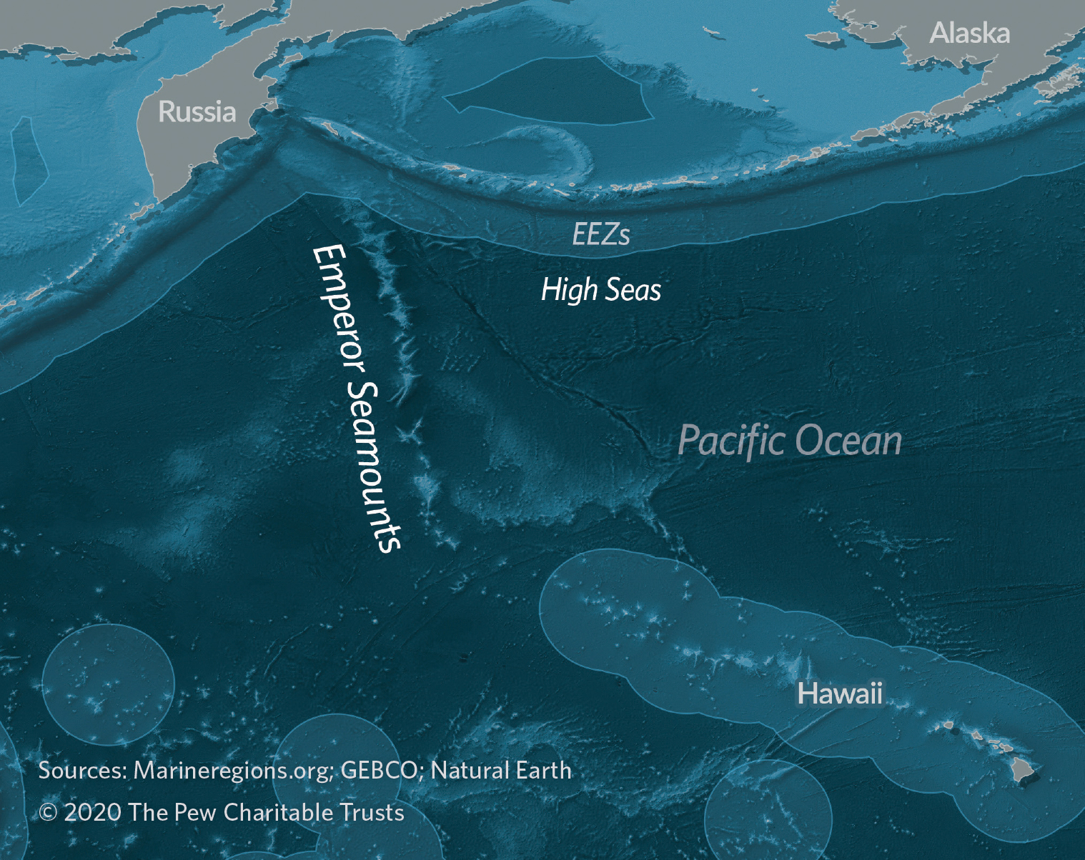 A map of a portion of the north Pacific Ocean shows small parts of Russia and Alaska at the top and Hawaii on the lower right, with labels denoting a string of underwater mountains called the Emperor Seamounts; the exclusive economic zones of the United States and Russia; and the high seas. 