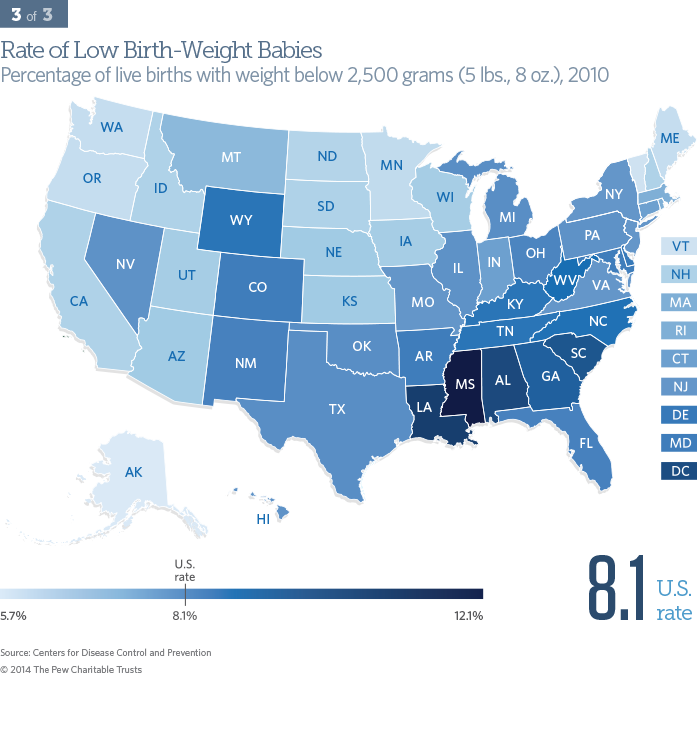 Rate of Low Birth-Weight Babies - Percentage of live births with weight below 2,500 grams (5 lbs., 8 oz.), 2010