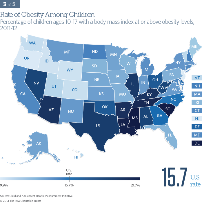 Rate of Low Birth-Weight Babies - Percentage of live births with weight below 2,500 grams (5 lbs., 8 oz.), 2010