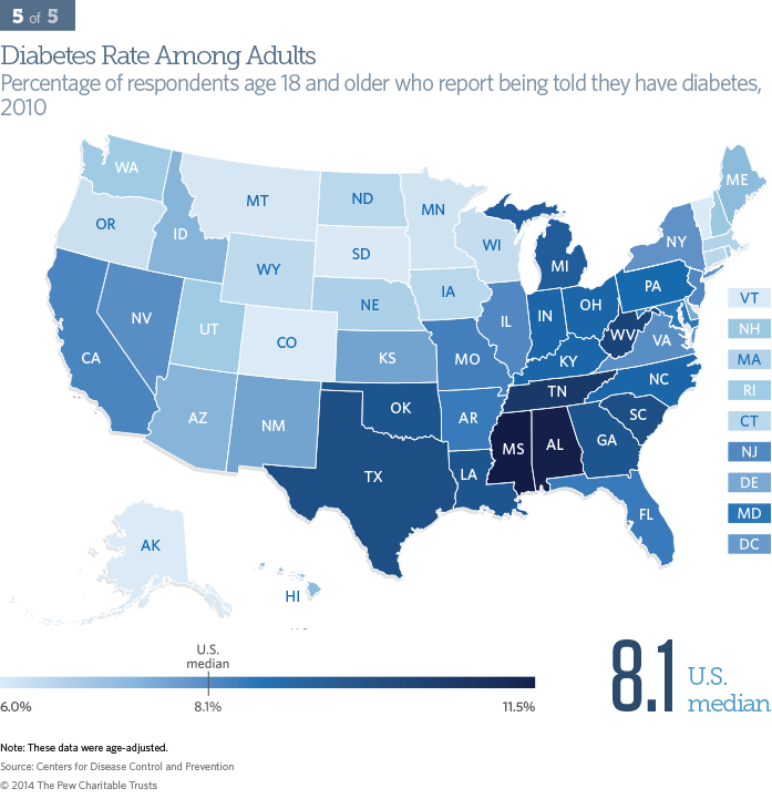 Rate of Infant Mortality - Number of infants who died in their first year per 1,000 live births, 2010