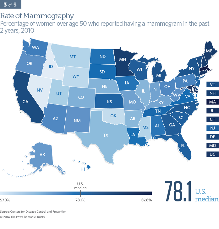 Rate of Low Birth-Weight Babies - Percentage of live births with weight below 2,500 grams (5 lbs., 8 oz.), 2010