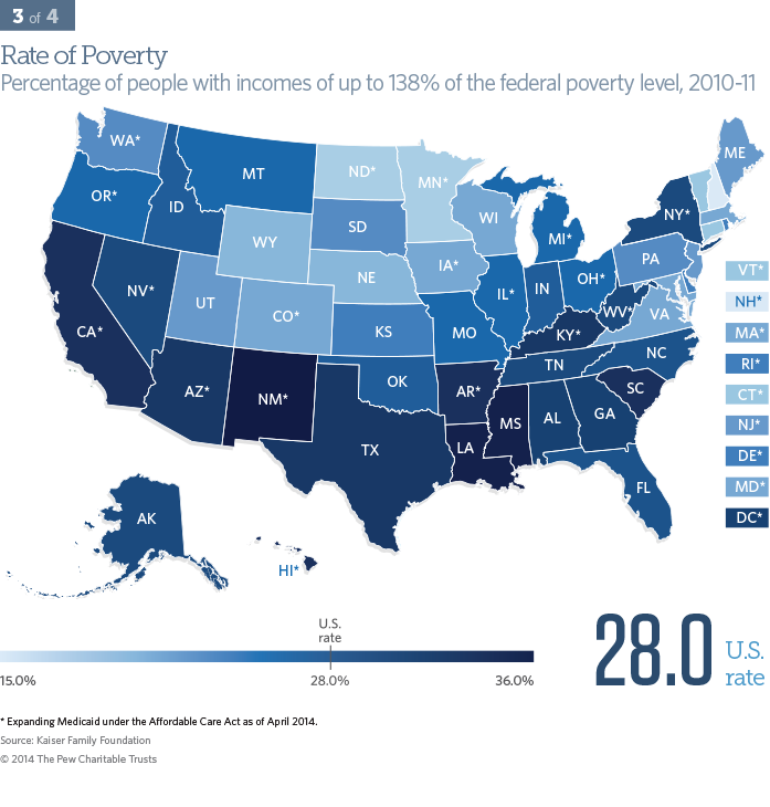 Rate of Poverty - Percentage of people with incomes of up to 138% of the federal poverty level, 2010-11