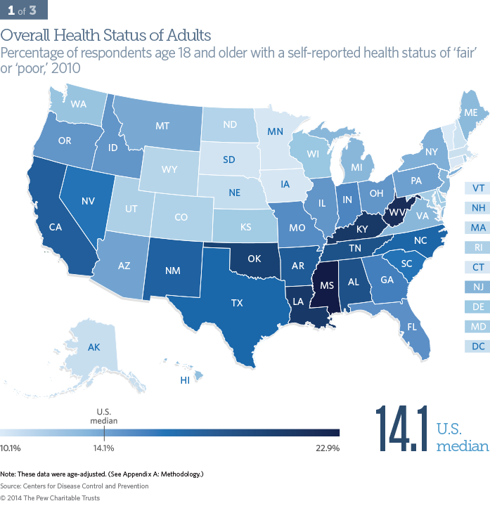 Overall Health Status of Adults - Percentage of respondents age 18 and older with a self-reported health status of ‘fair’ or ‘poor,’ 2010