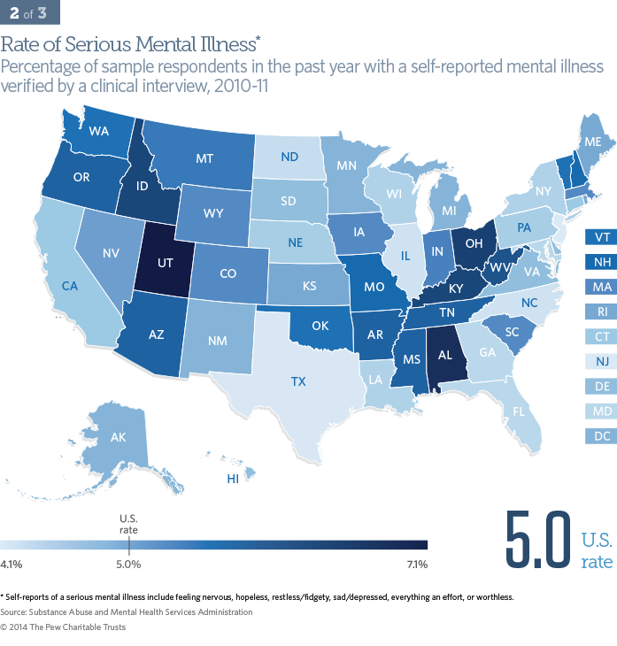 Rate of Serious Mental Illness* - Percentage of sample respondents in the past year with a self-reported mental illness verified by a clinical interview, 2010-11