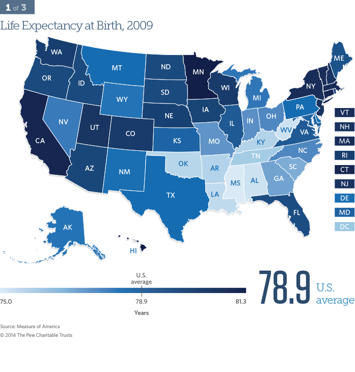 Life Expectancy at Birth, 2009