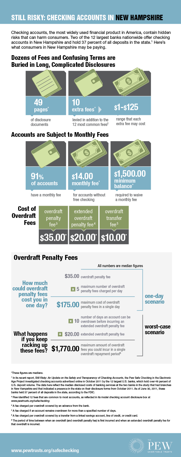 Fact Sheet: Still Risky: New Hampshire