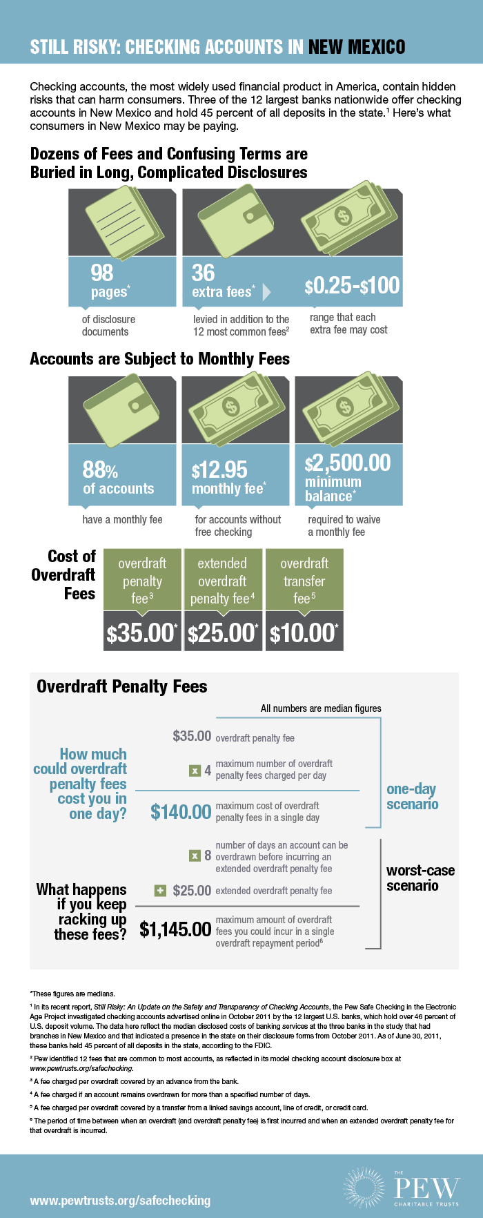 Fact Sheet: Still Risky: New Mexico