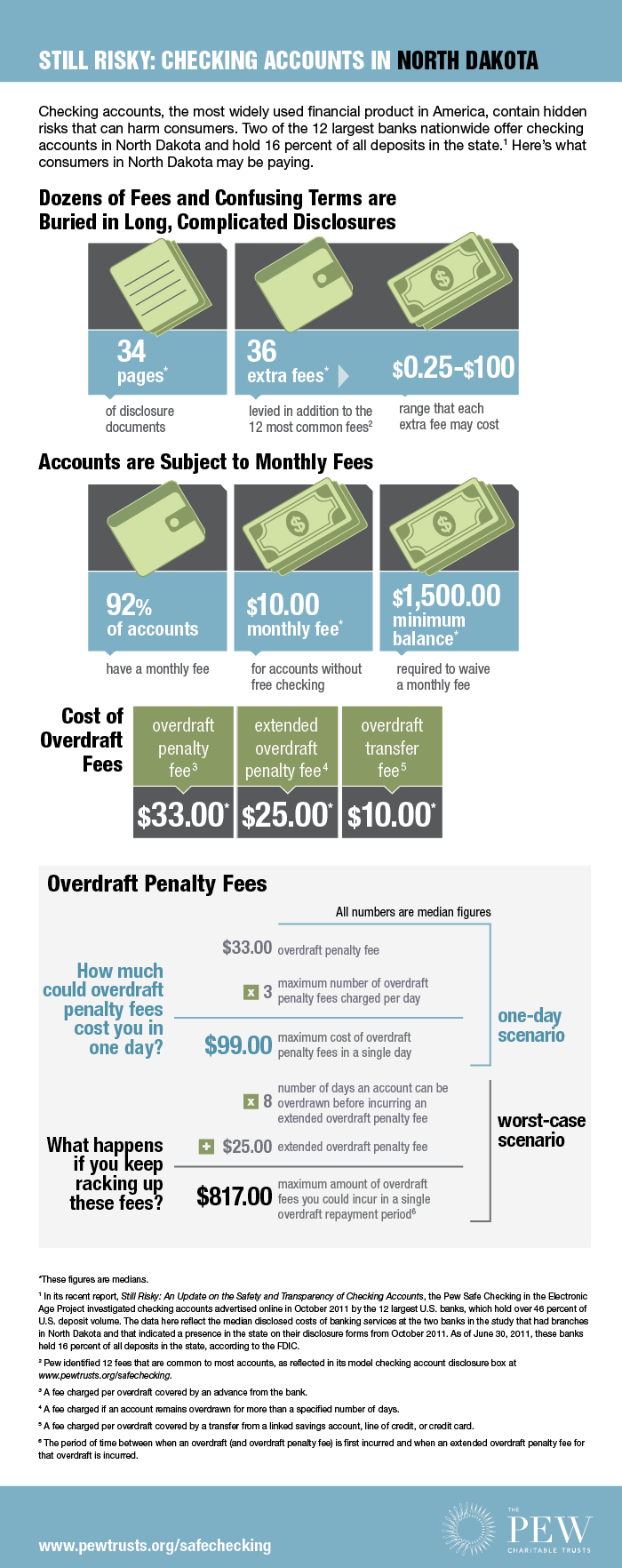 Fact Sheet: Still Risky: North Dakota