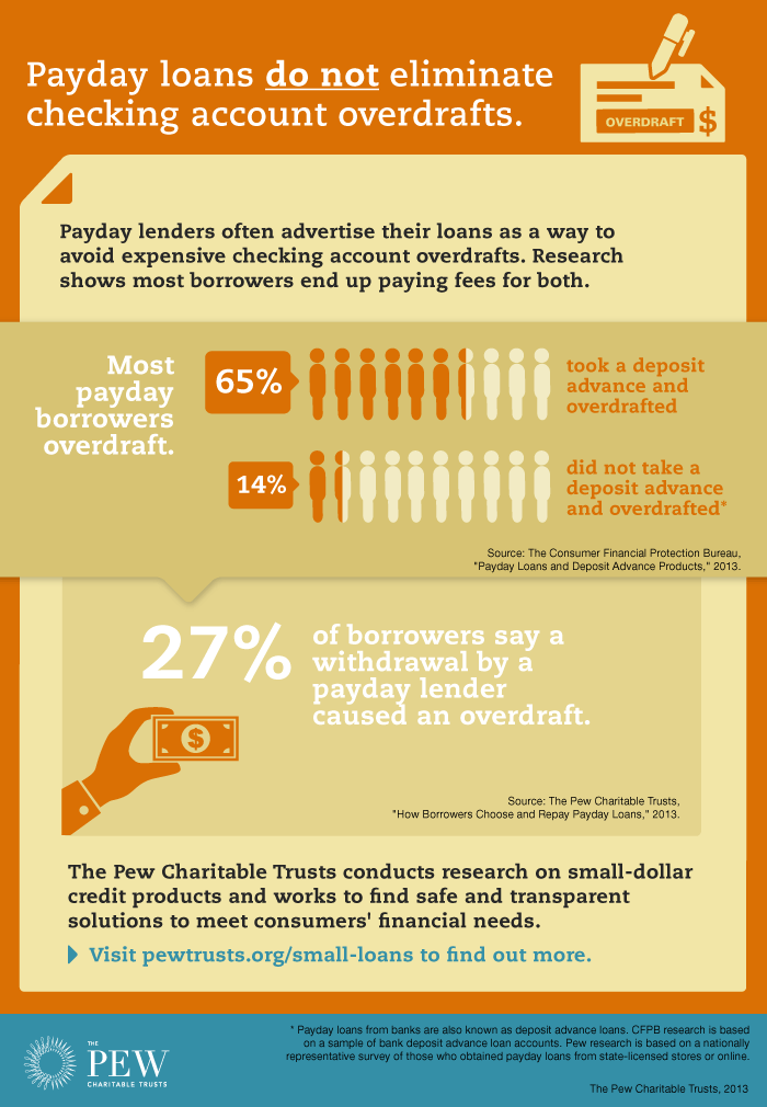 Overdraft Infographic