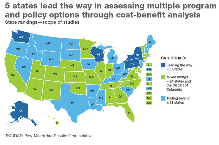 Result 50 5 States