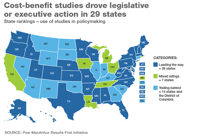 Result 50 Cost Benefit Study