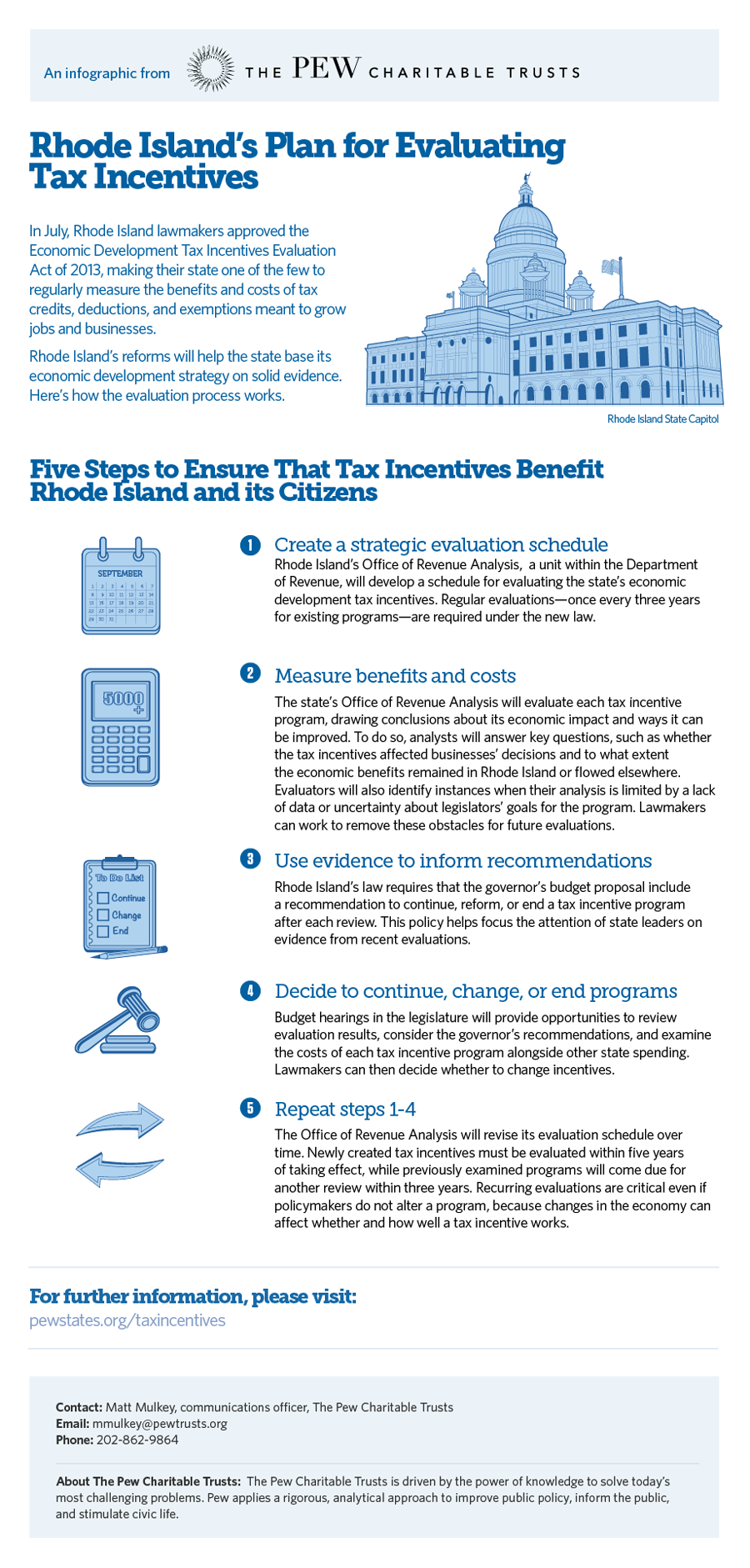 Rhode Island's Plan for Evaluating Tax Incentives