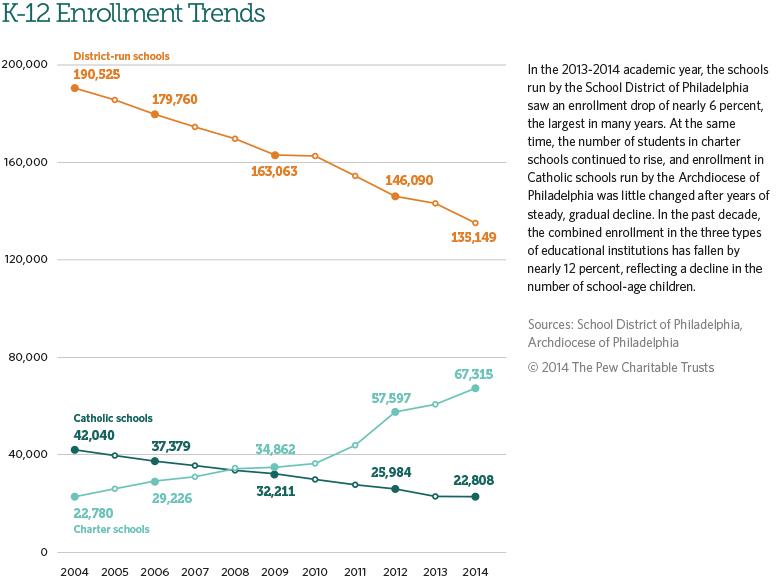 K-12 Enrollment Trends