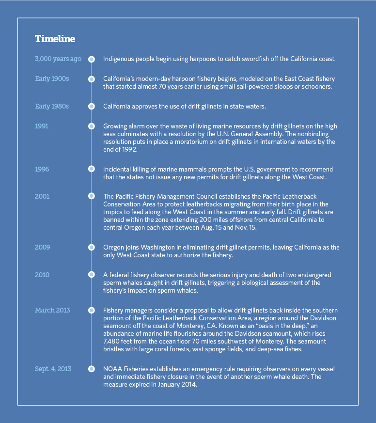 Timeline: Catching Swordfish Off the West Coast