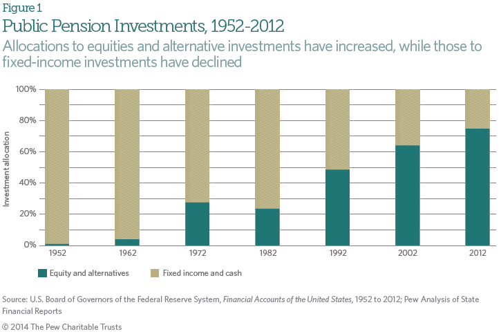 pension_investment_figure_1