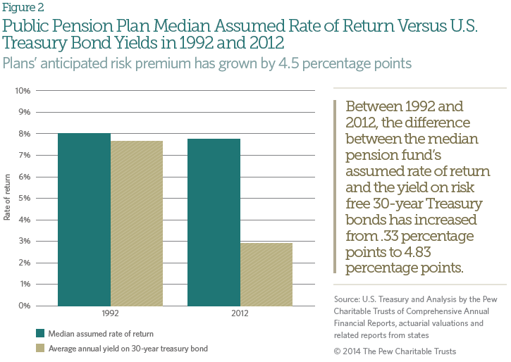 pension_investment_figure_2