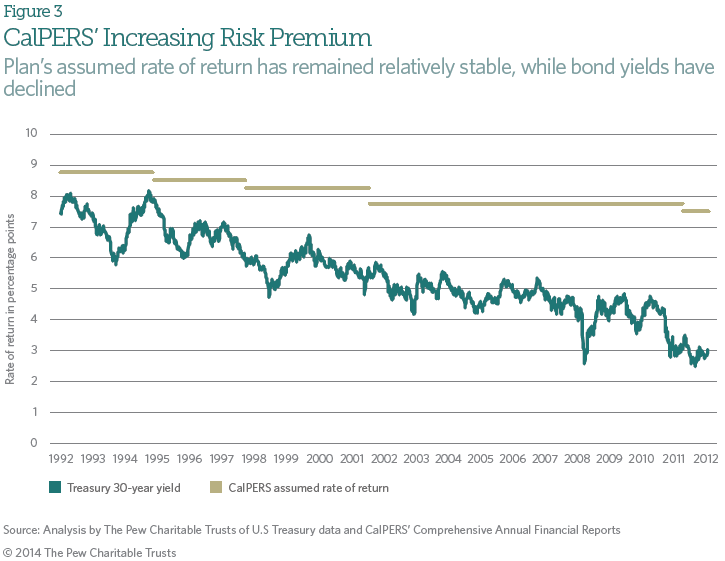 pension_investment_figure_3