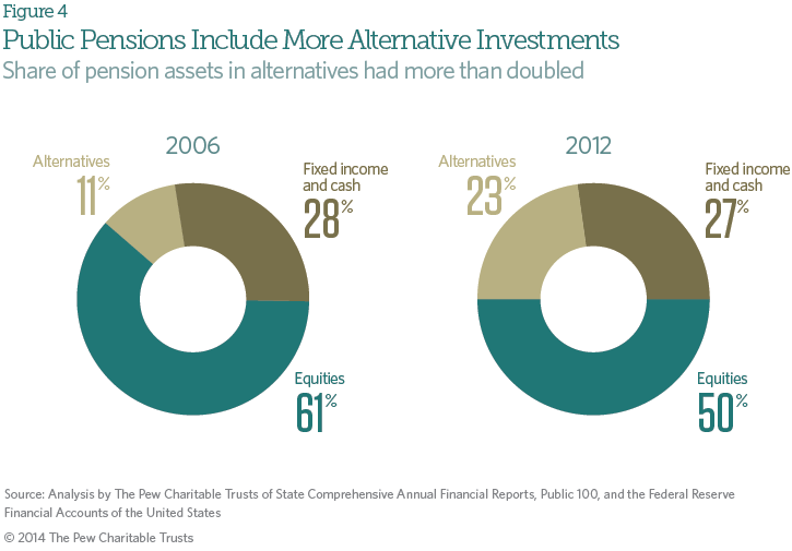 pension_investment_figure_4