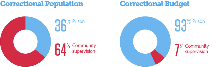 PSPP_PieCharts_Web