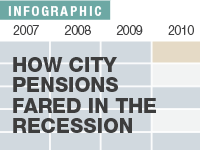 CITY_pen_fig4_thumb