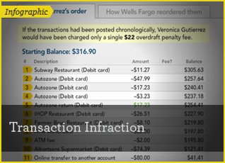 TransactionInfraction_teaser