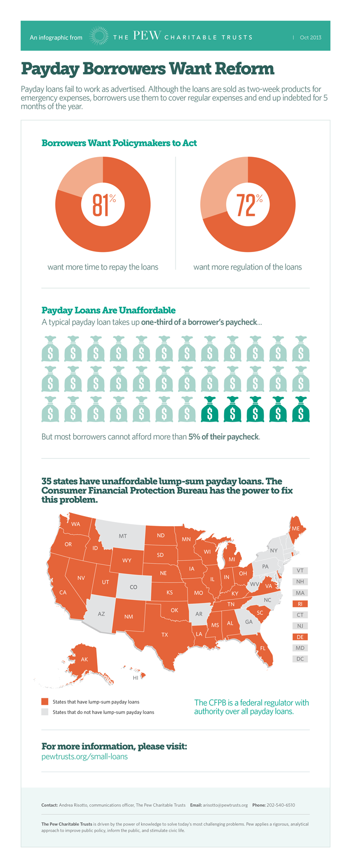 DOLLAR_borrowers_reform