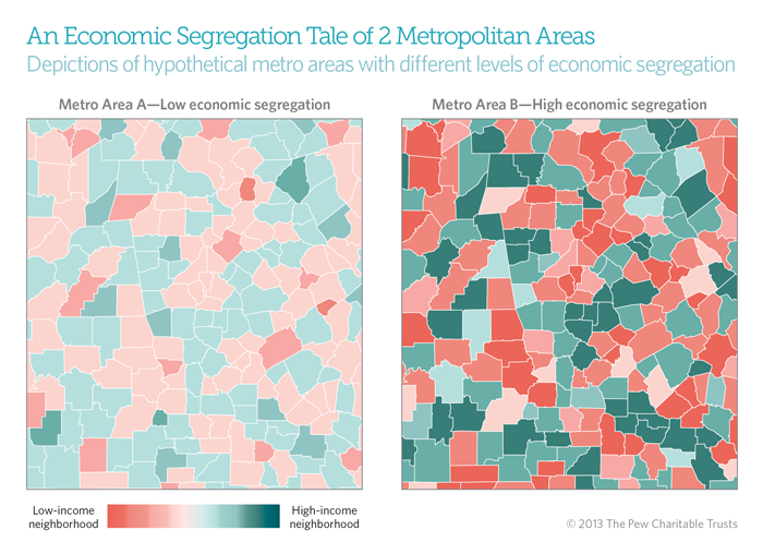 An Economic Segregation Tale of 2 Metropolitan Areas