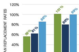 EMP_retirement_report_thumb