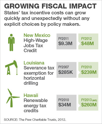 Tax incentives graphic