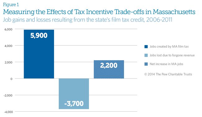 TAX-measuring-effects-650.png