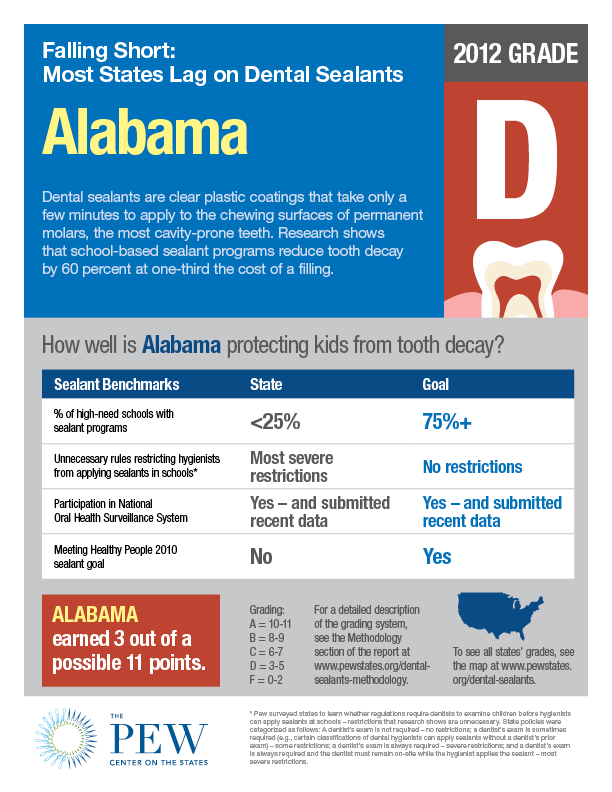 Dental_sealants_factsheet_AL