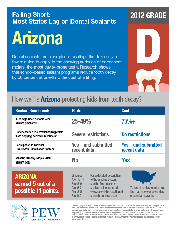 Dental_sealants_factsheet_AZ