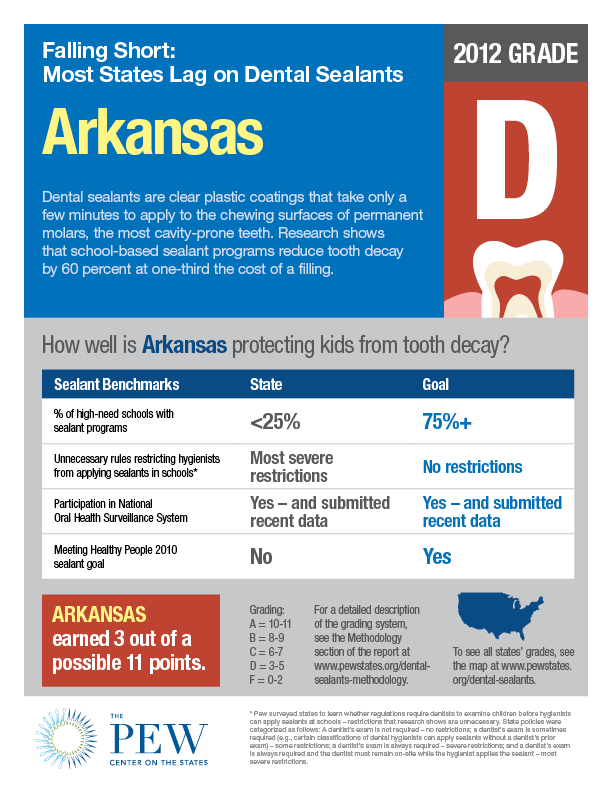 Dental_sealants_factsheet_AR