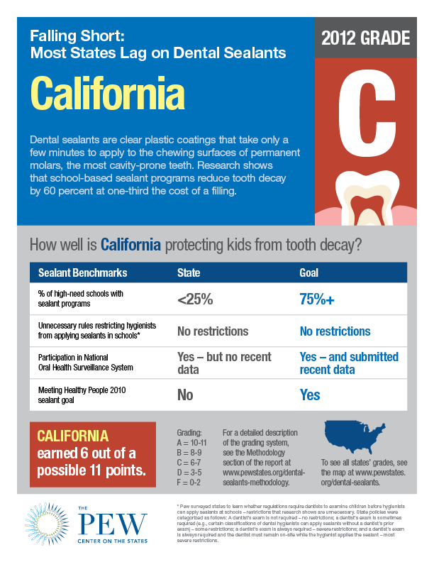 Dental_sealants_factsheet_CA