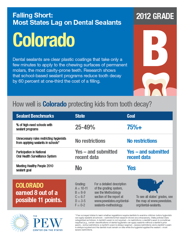 Dental_sealants_factsheet_CO