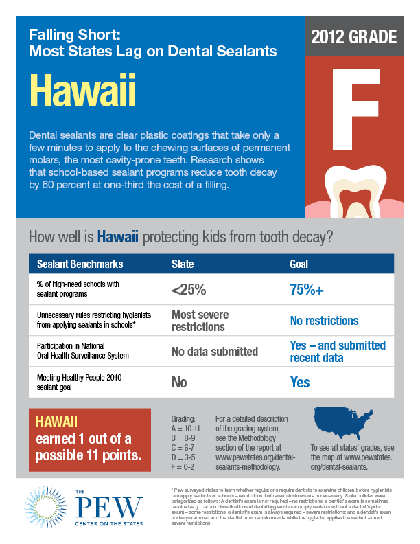 Dental_sealants_factsheet_HI