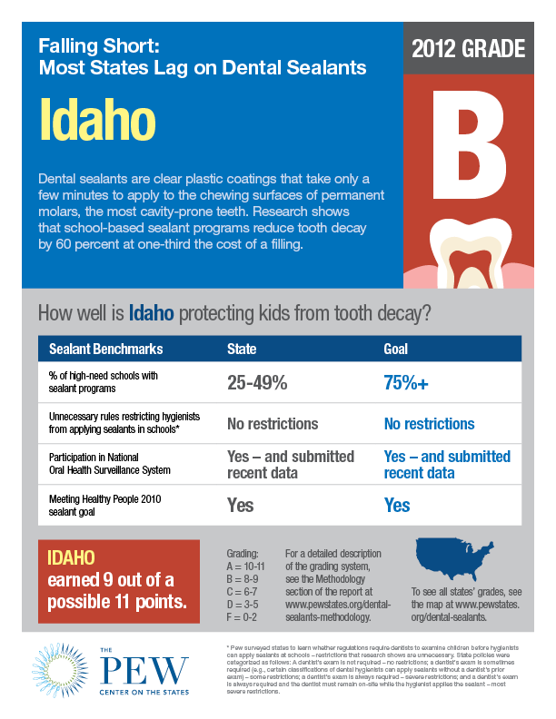 Dental_sealants_factsheet_ID