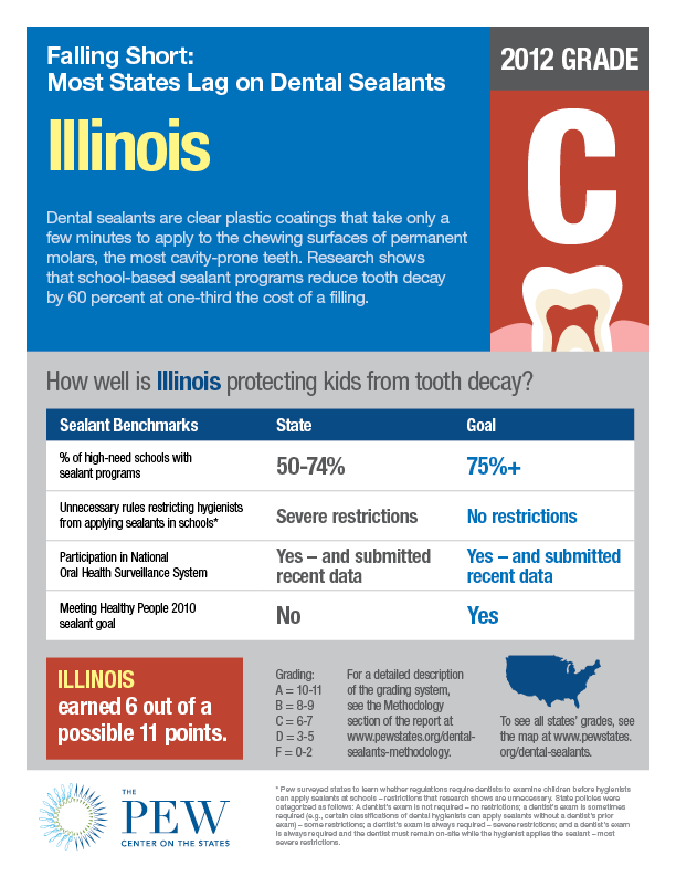 Dental_sealants_factsheet_IL